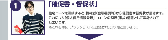 「催促書・督促状」住宅ローンを滞納すると、債権者（金融機関等）から催促書や督促状が届きます。
これにより「個人信用情報登録」　ローンの延滞（事故）情報として登録されて
しまいます。
※これを俗に「ブラックリストに登録された」状態と言います。