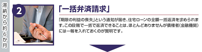 「一括弁済請求」「期限の利益の喪失」という通知が届き、住宅ローンの全額一括返済を求められま
す。この段階で一括で返済できることは、ほとんどありませんが債権者（金融機関）
には一報を入れておくのが賢明です。