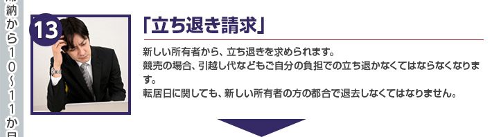 「立ち退き請求」新しい所有者から、立ち退きを求められます。
競売の場合、引越し代などもご自分の負担での立ち退かなくてはならなくなります。
転居日に関しても、新しい所有者の方の都合で退去しなくてはなりません。