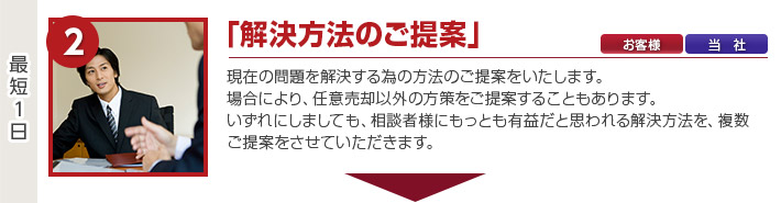 「解決方法のご提案」現在の問題を解決する為の方法のご提案をいたします。
場合により、任意売却以外の方策をご提案することもあります。
いずれにしましても、相談者様にもっとも有益だと思われる解決方法を、複数ご提案をさせていただきます。
