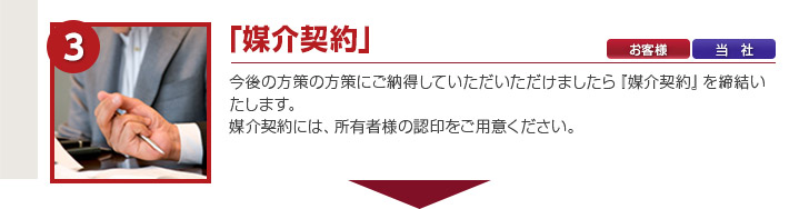 「媒介契約」今後の方策の方策にご納得していただいただけましたら『媒介契約』を締結いたします。
媒介契約には、所有者様の認印をご用意ください。
