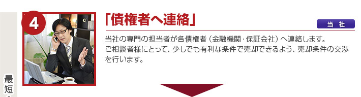 「債権者へ連絡」当社の専門の担当者が各債権者（金融機関・保証会社）へ連絡します。
ご相談者様にとって、少しでも有利な条件で売却できるよう、売却条件の交渉を行います。
