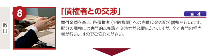 「債権者との交渉」買付金額を基に、各債権者（金融機関）への売買代金の配分調整を行います。
配分の調整には専門的な知識と交渉力が必要になりますが、全て専門の担当者が行いますのでご安心ください。
