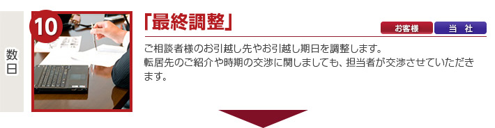 「最終調整」ご相談者様のお引越し先やお引越し期日を調整します。
転居先のご紹介や時期の交渉に関しましても、担当者が交渉させていただきます。
