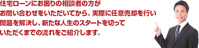 住宅ローンにお困りの相談者の方がお問い合わせをいただいてから、実際に任意売却を行い問題を解決し、新たな人生のスタートを切っていただくまでの流れをご紹介します。